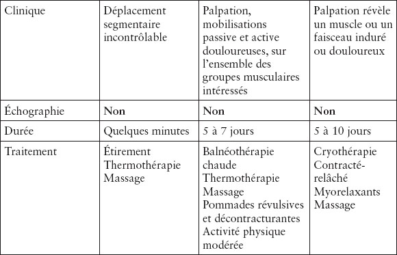 8: Accidents Musculaires | Medicine Key