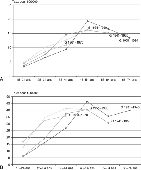 22: Comportements Suicidaires | Medicine Key