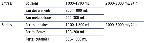 19 Régulation de l’équilibre hydroélectrique  Medicine Key