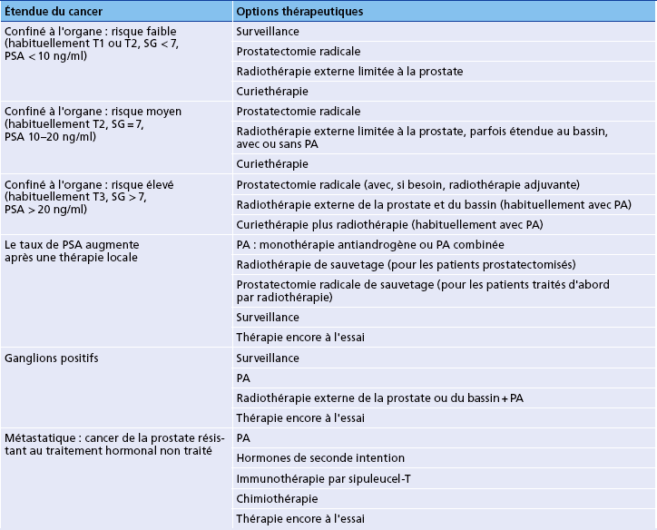 4: Biologie Du Cancer | Medicine Key