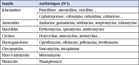 9 Antibiotiques Medicine Key