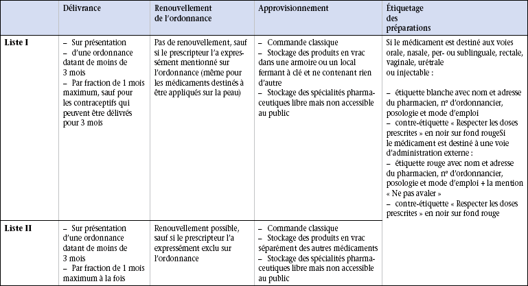 Classification_des_médicaments_16 #laxatif est un produit