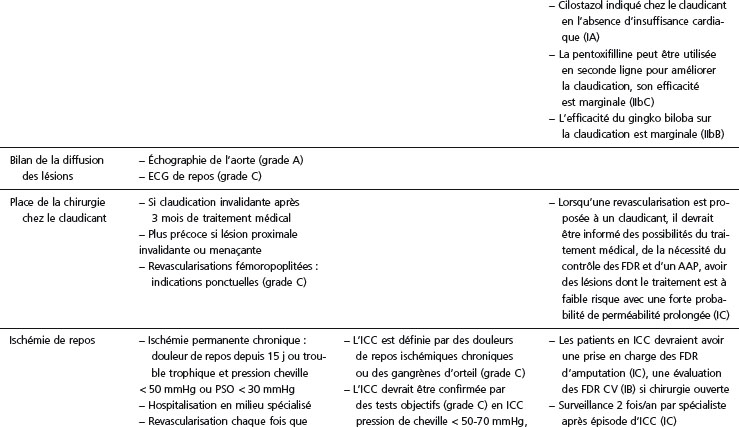 42: Recommandations En Médecine Vasculaire | Medicine Key